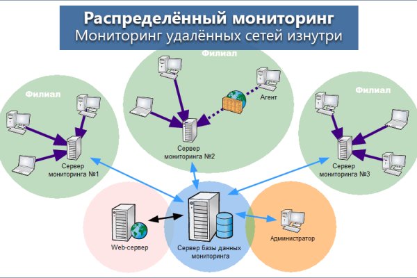 Что такое кракен шоп